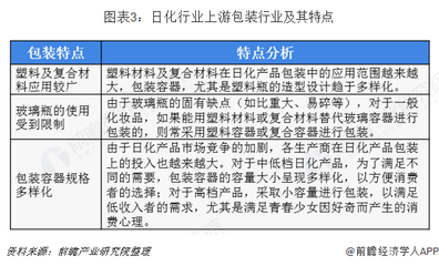 2018年日用化學品行業市場產業鏈與發展趨勢 線上銷售規模不斷提升