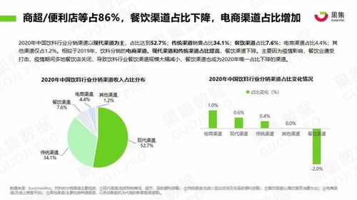 果集數據深度追蹤 元氣森林、農夫山泉、漢口二廠社媒營銷新動向與日用化學產品銷售策略分析