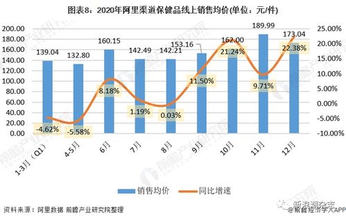 保健食品搭乘電商快車(chē)，直銷(xiāo)與數(shù)字化融合加速日用化學(xué)產(chǎn)品銷(xiāo)售變革